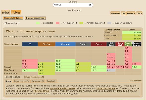 CanIUse_WebGL_2
